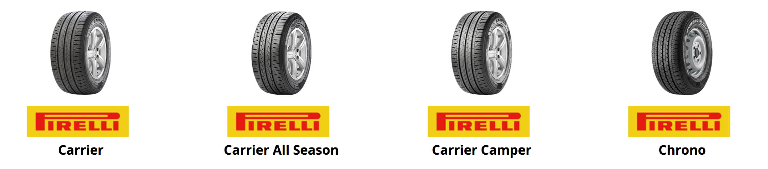 Pirelli tyres slide cardiff
